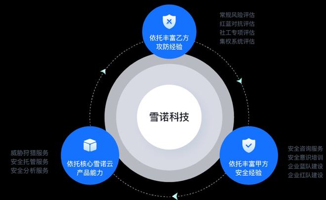 前360集團信息安全中心總經理創業，雪諾科技完成數千萬元天使輪融資