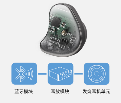 HIFIMAN TWS800 以獨立耳放與分離式架構，在真無線耳機領域先聲奪人