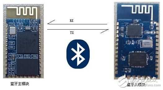 低成本藍牙串口模塊解決方案 HC-08與CC2541應用實踐